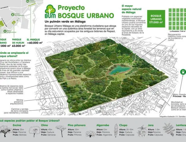 así será el bosque urbano Málaga