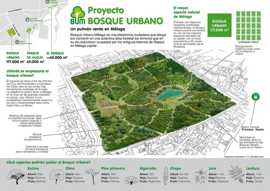 así será el bosque urbano Málaga